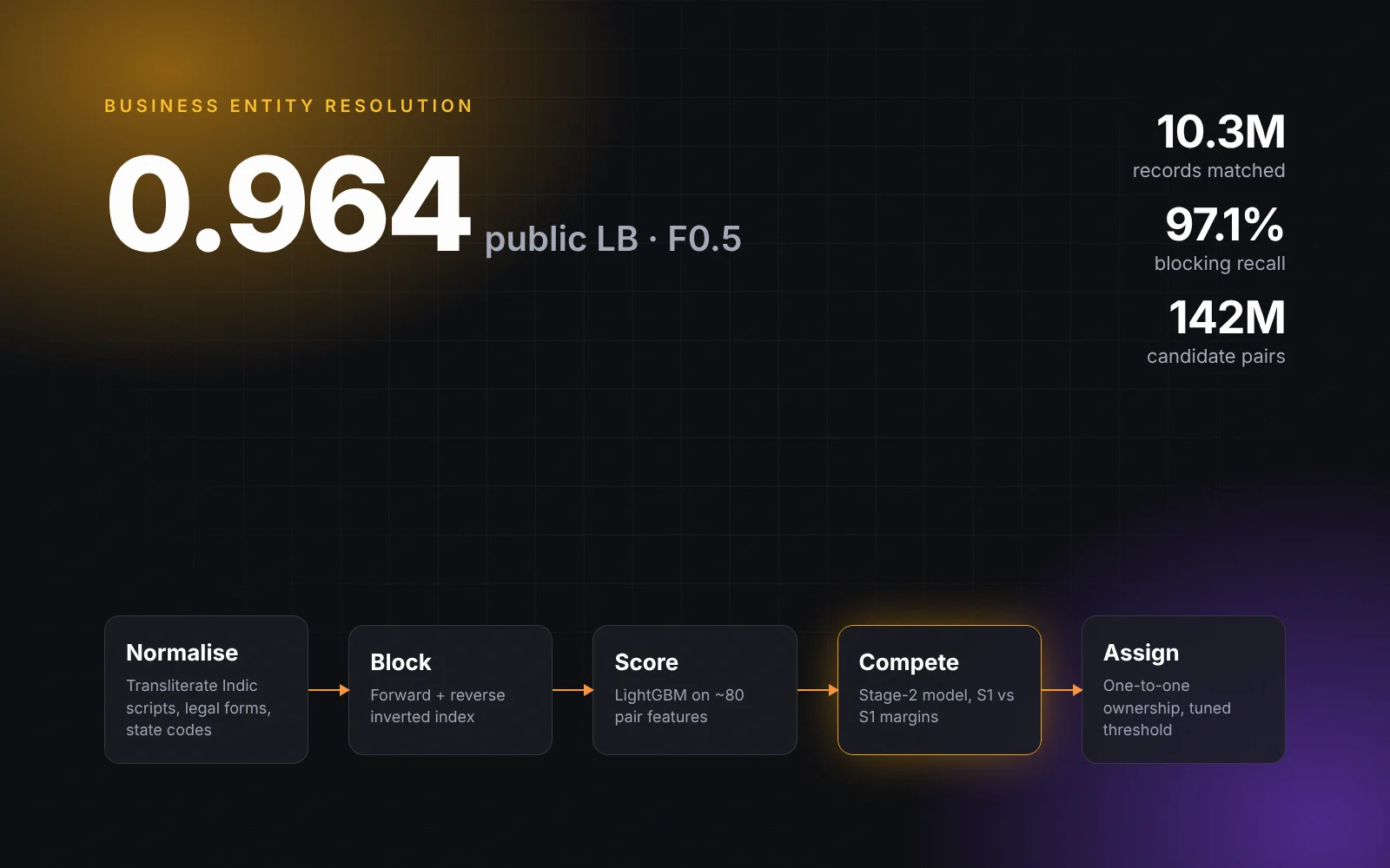 Amazon ML Challenge 2026 preview
