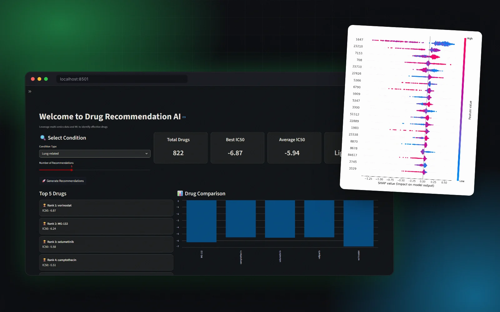 Multi-Omics Drug Sensitivity Prediction preview