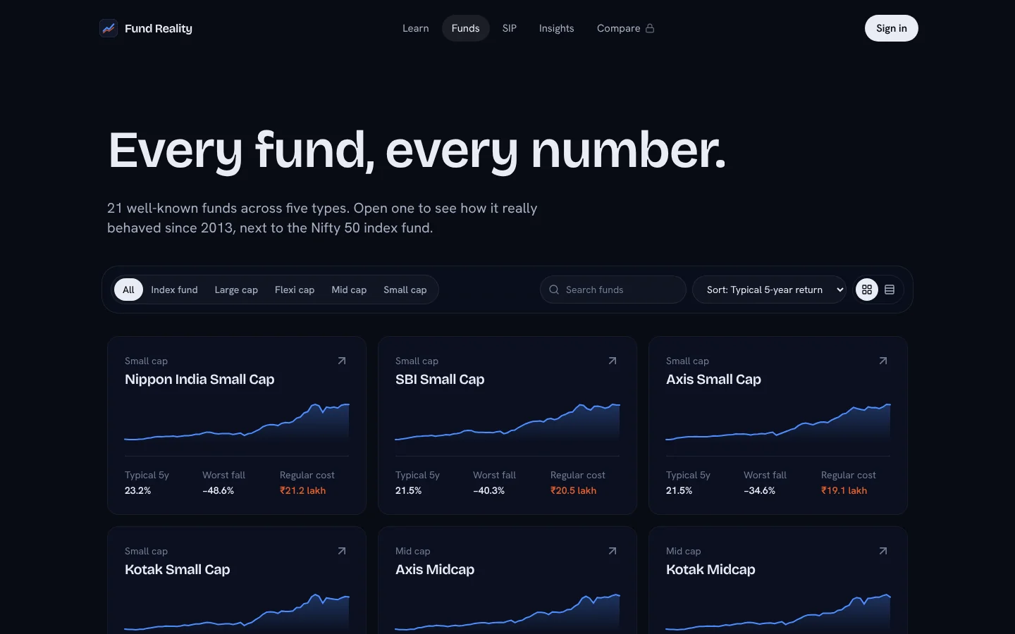 Fund directory with sparkline cards