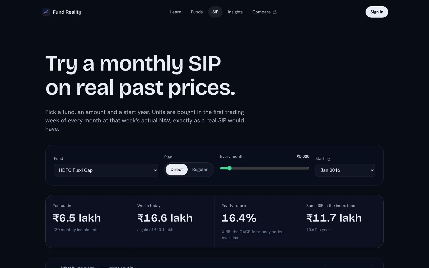 SIP simulator on real prices