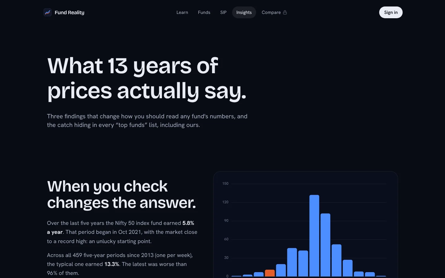 Insights page with a histogram of 5-year returns