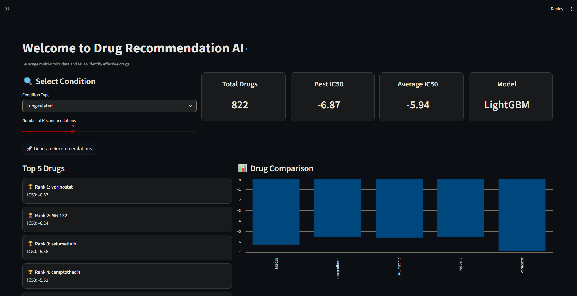 AI-Based Drug Recommendation System